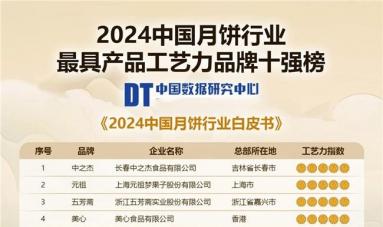 2024中国月饼行业消费与品牌现状白皮书